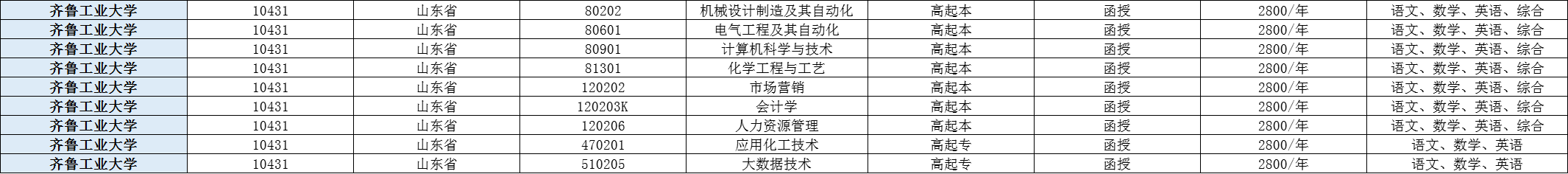 中专学历可以报名2024年成人高考吗？(图4)