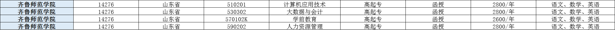 中专学历可以报名2024年成人高考吗？(图5)