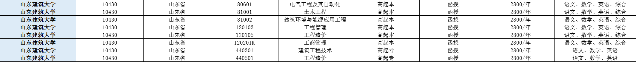 中专学历可以报名2024年成人高考吗？(图6)