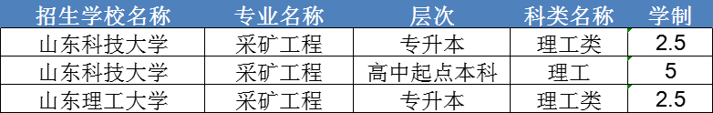 2024年山东成人高考采矿工程专业介绍(图2)