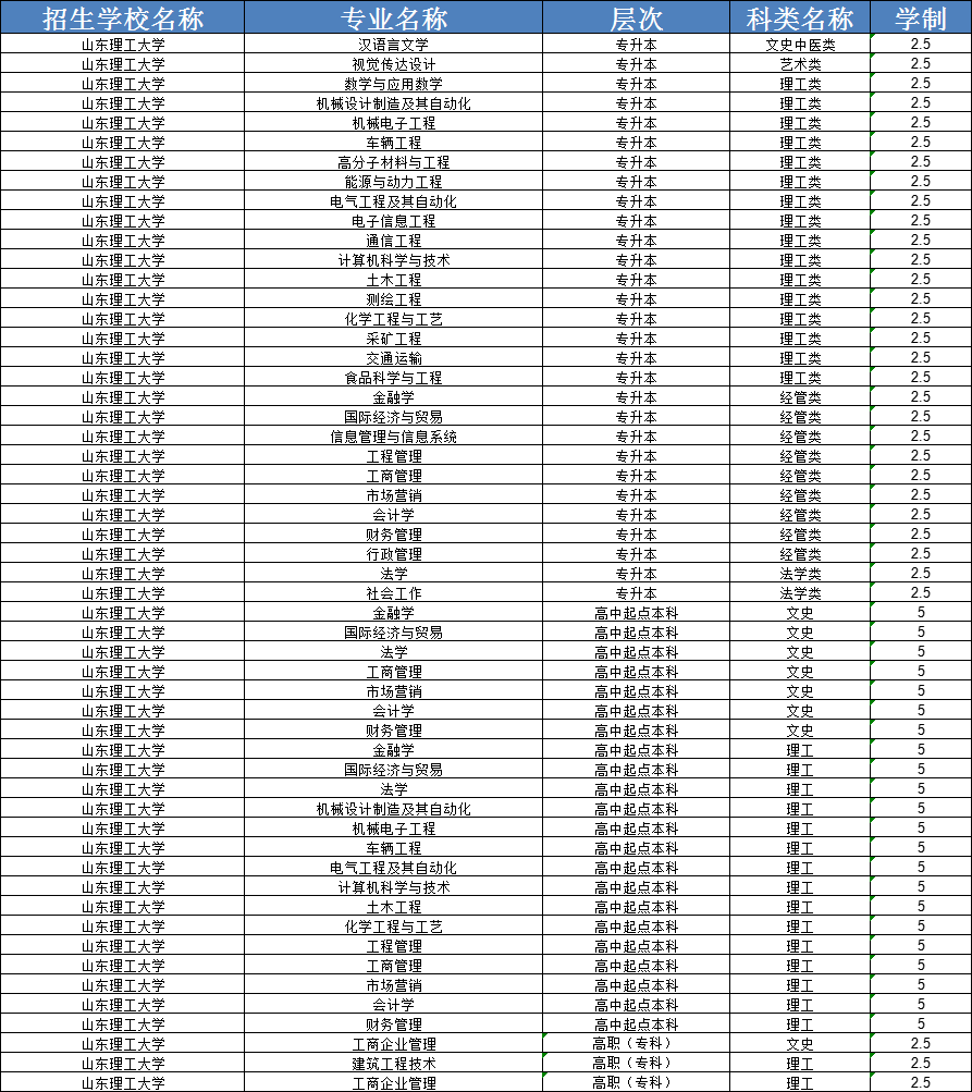 新生指南|2024级山东理工大学成人高考学籍查询注意事项！(图3)