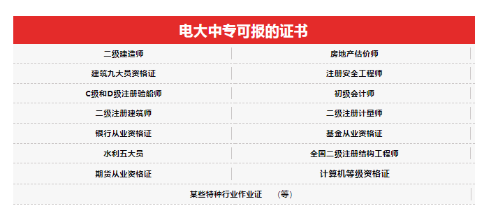 升职加薪？电大中专报考含金量高的5大证书(图2)