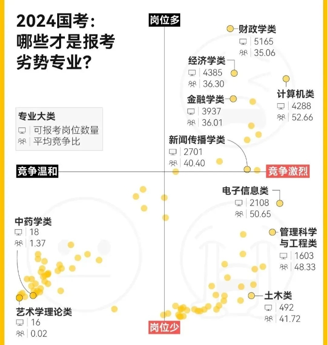 成人教育学历想报考公务员！选择不对，努力白费！(图2)