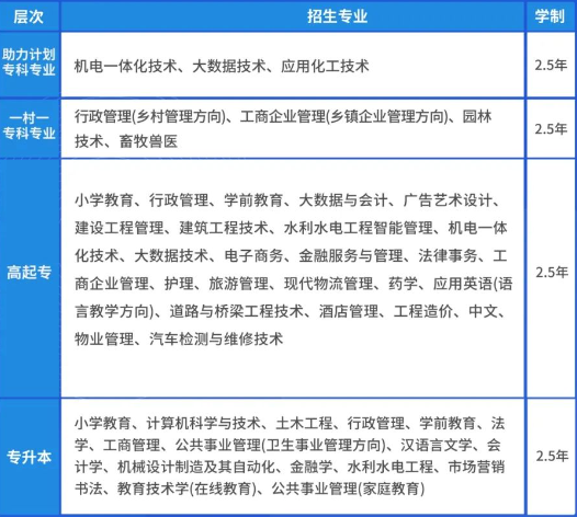 2024年秋季国家开放大学招生简章(图3)