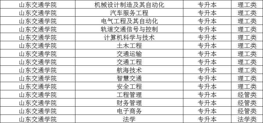 2024年山东交通学院成考专升本报名去哪？(图2)