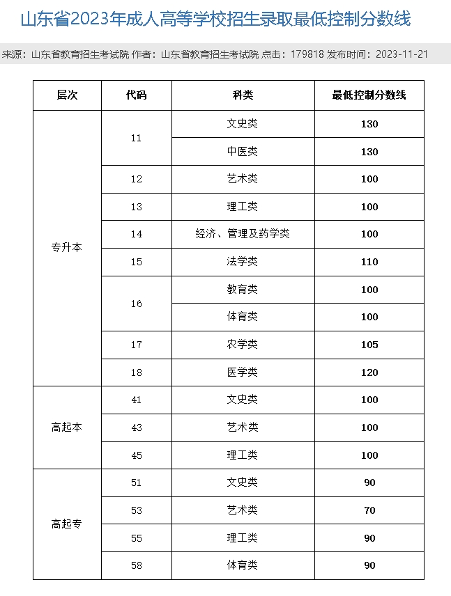 成人高考药学和中药学有什么区别？(图2)