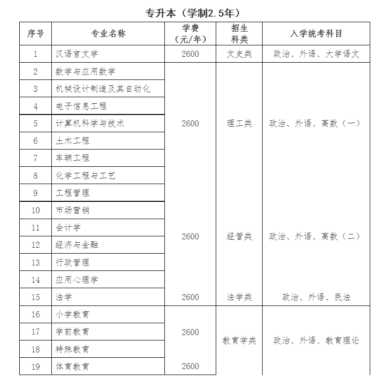 潍坊学院2024年成人高等学历继续教育招生简章(图1)