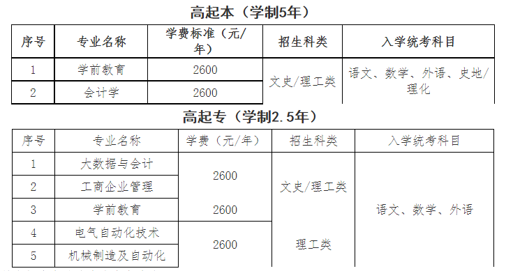 潍坊学院2024年成人高等学历继续教育招生简章(图2)