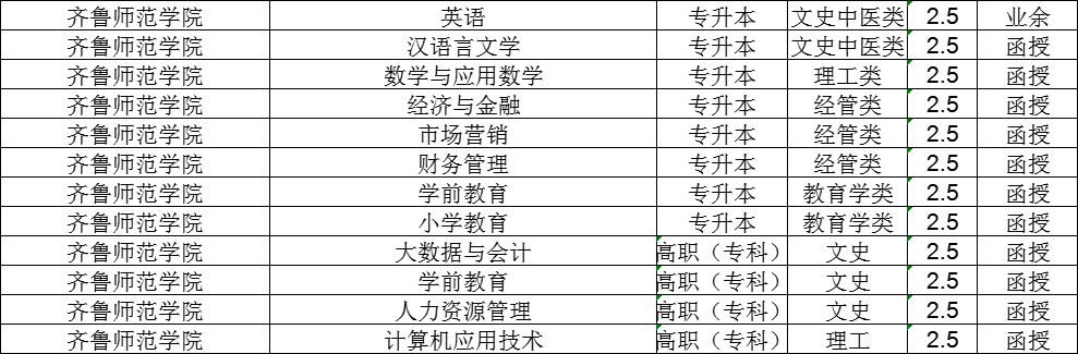 2024年山东成人高考大专、本科报考攻略「干货满满」(图4)