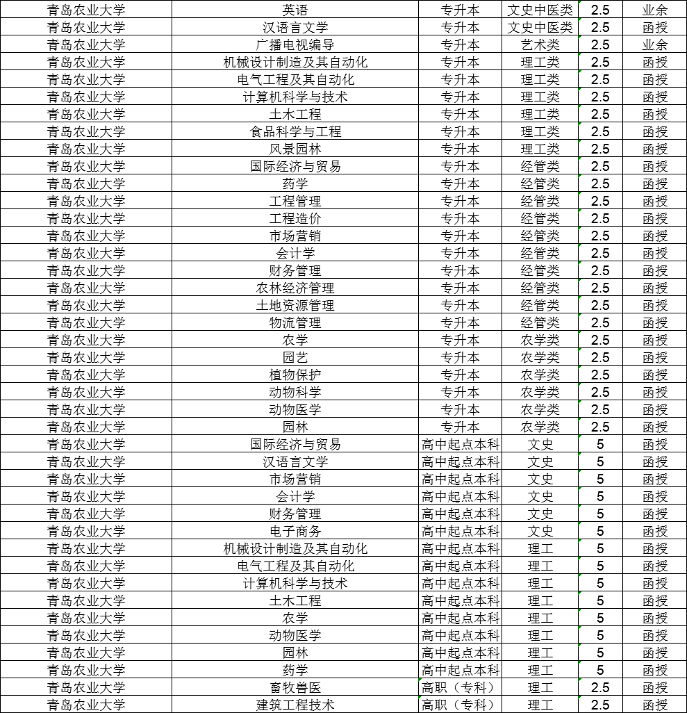 2024年山东成人高考大专、本科报考攻略「干货满满」(图6)