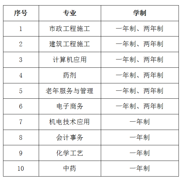 电大中专是什么？电大中专报名条件是什么？怎么报名？(图2)