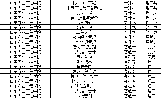 山东农业工程学院学位英语免考，如何申请？(图2)