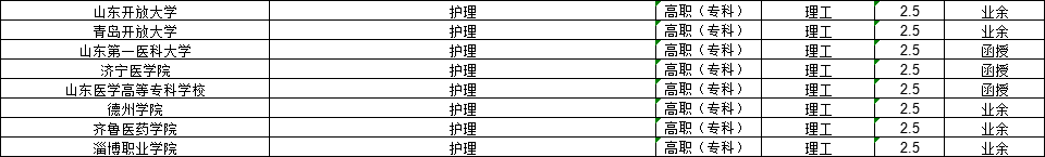 2024年山东成考专科护理专业详解及招生院校推荐！(图2)