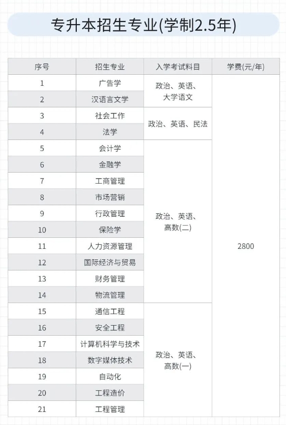 山东工商学院2024年高等学历继续教育招生简章