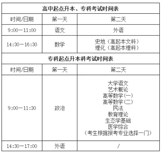 提升学历必看！山东成人高考2024年常见问题全解答！(图2)