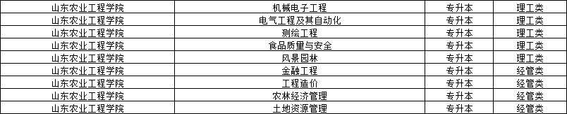 2024年山东农业工程学院成人高考报名指南(图2)