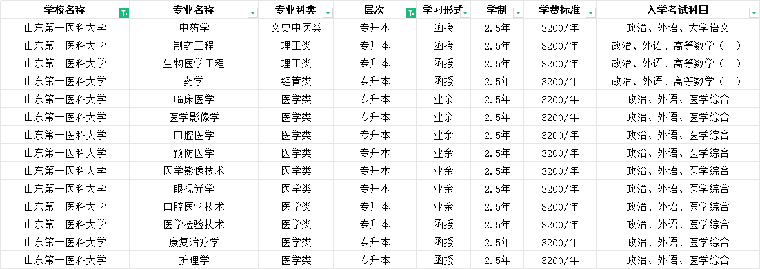 2024年山东第一医科大学成人高考报名指南(图2)