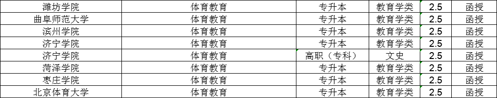 2024年山东成人高考本科体育教育专业介绍(图2)