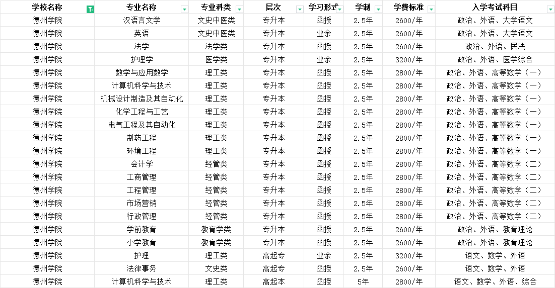 德州学院学位英语免考，你符合条件吗？(图2)