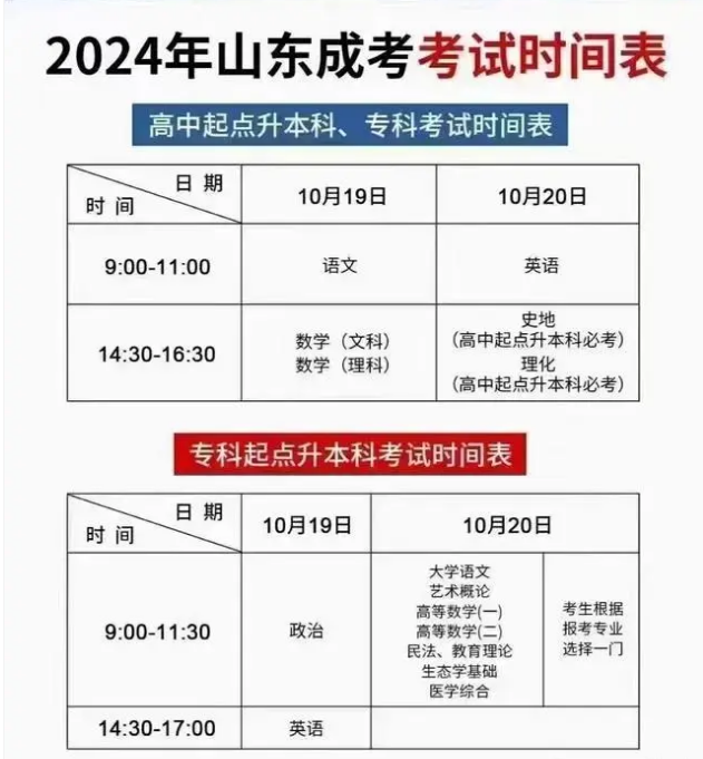 2024年山东成人高考函授报名已经开始了(图2)