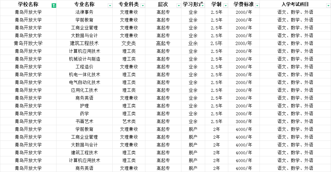 2024年青岛开放大学成人高考报名流程(图2)