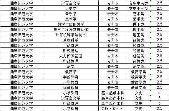 2024年曲阜师范大学成人高考招生介绍