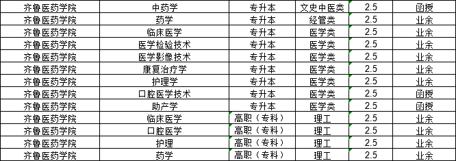 山东成人高考2024年医学类报考院校汇总(图4)