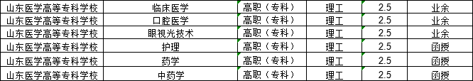 山东成人高考2024年医学类报考院校汇总(图8)