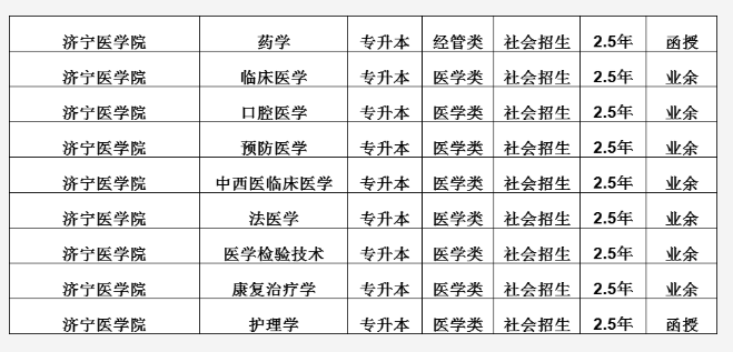 2024年山东成人高考可以报名法医学专业吗？(图2)