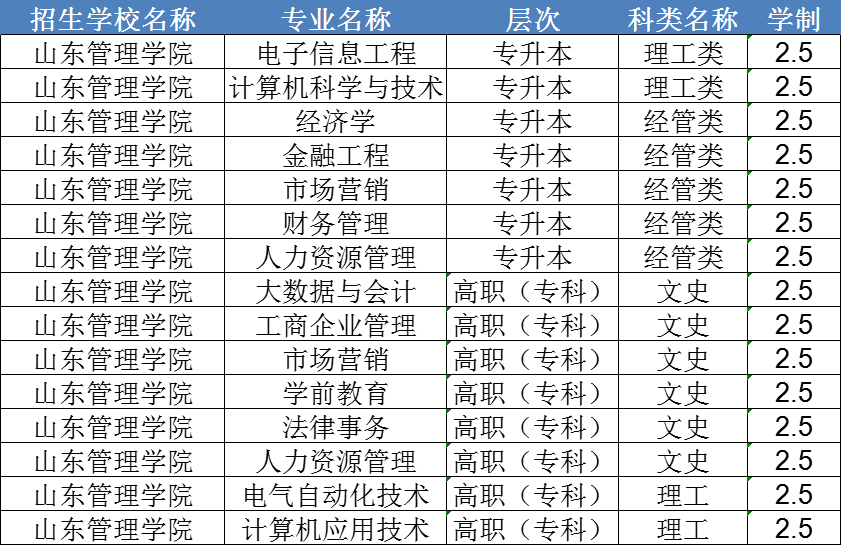 2024年山东管理学院成人高考招生简章(图2)