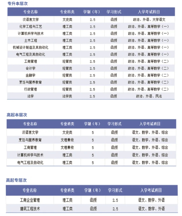 济南大学2024年高等学历继续教育校本部直属班介绍(图2)