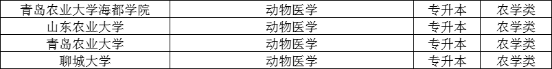 2024年山东成人高考专升本专业推荐--动物医学(图2)