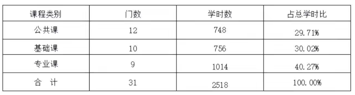 2024年山东中医药大学中医学成人高考报名攻略！(图3)