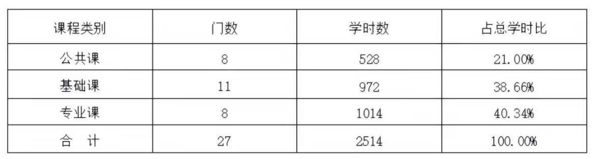 2024年山东中医药大学中医学成人高考报名攻略！(图2)