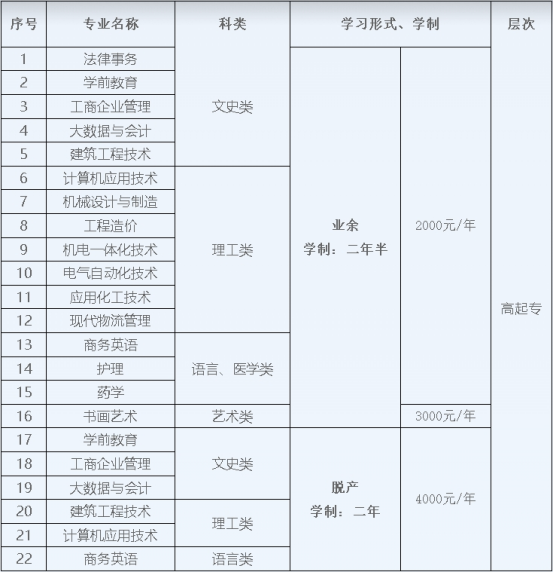 山东成人高考专科院校推荐------山东商业职业技术学院(图2)