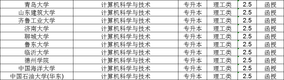 如何报考计算机科学与技术专业成人高考本科二学历(图2)