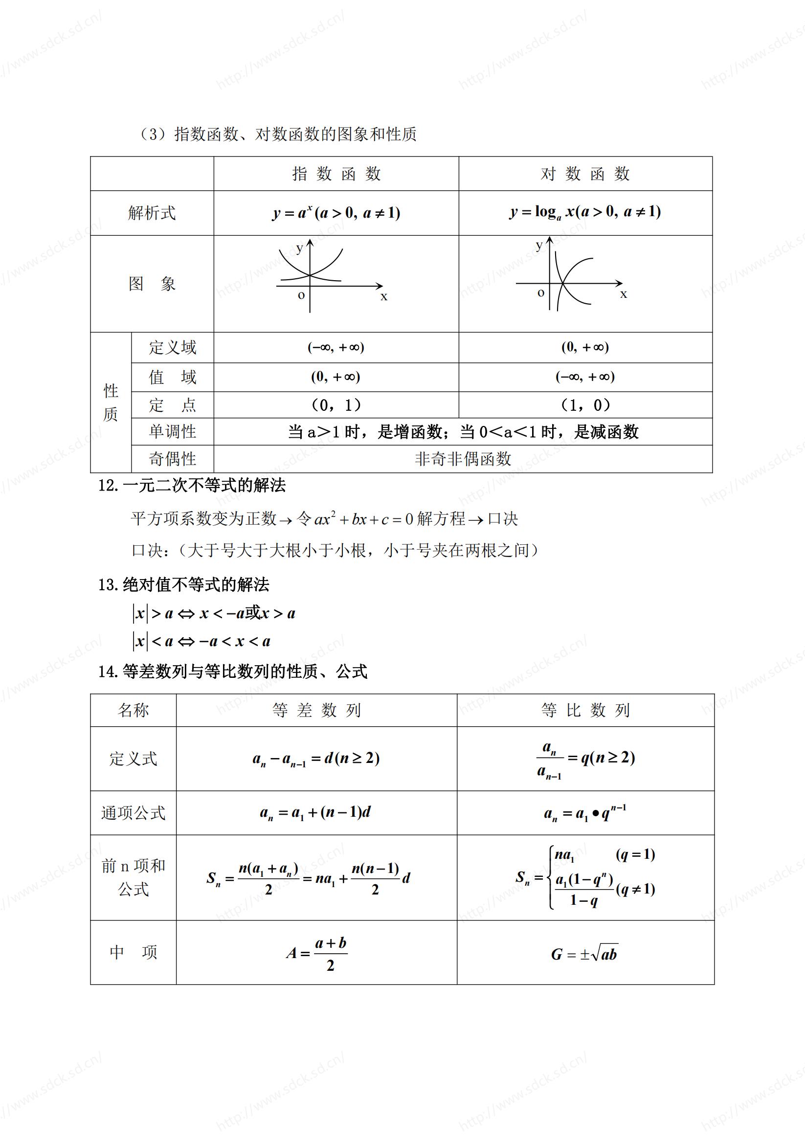 2024年山东成人高考高起点《数学》公式汇总(图4)