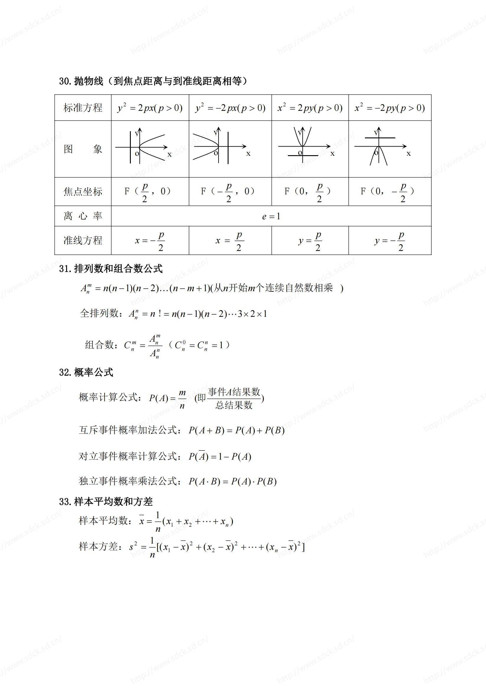 2024年山东成人高考高起点《数学》公式汇总(图11)