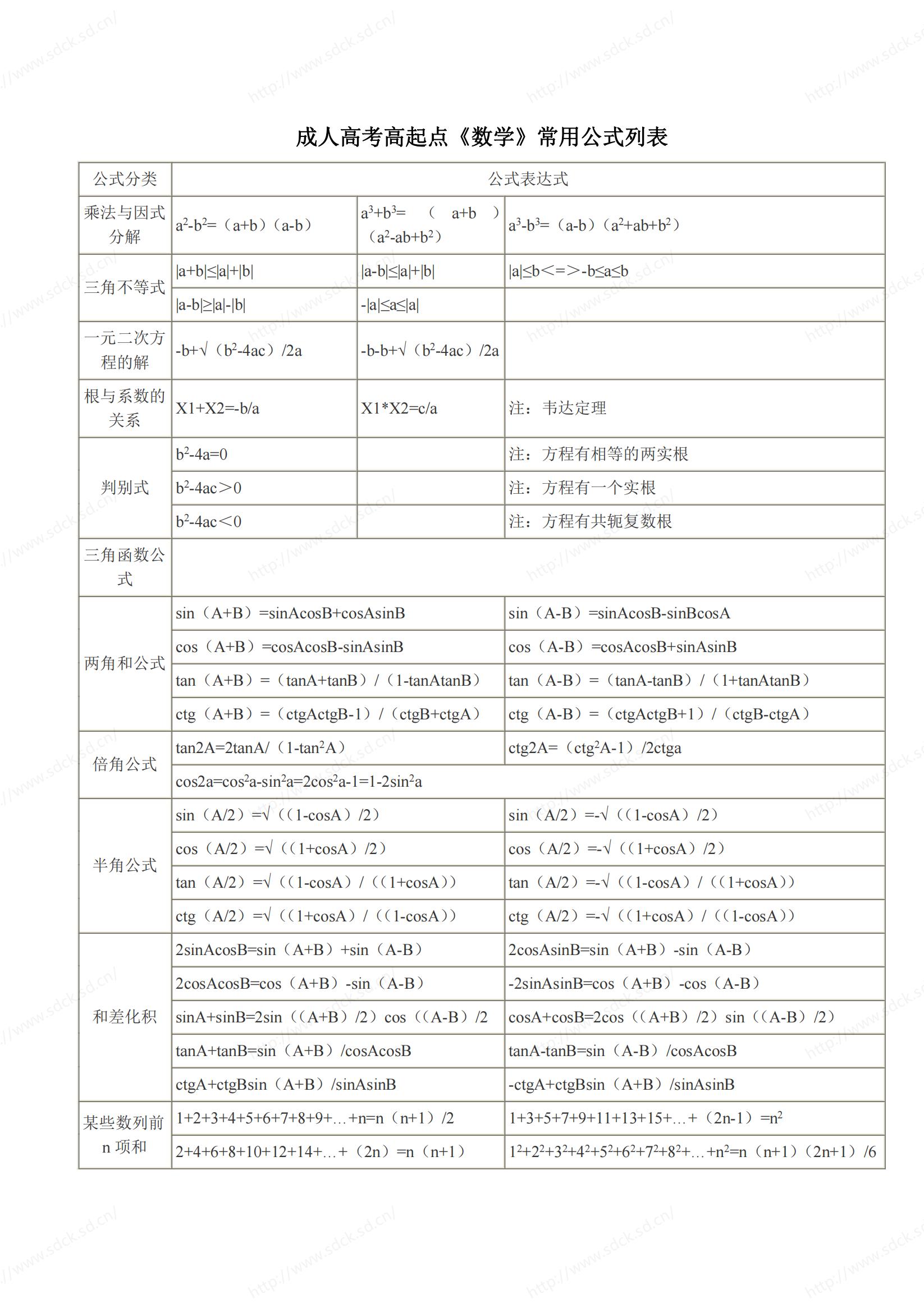 2024年成人高考高起点《数学》常用公式列表(图1)