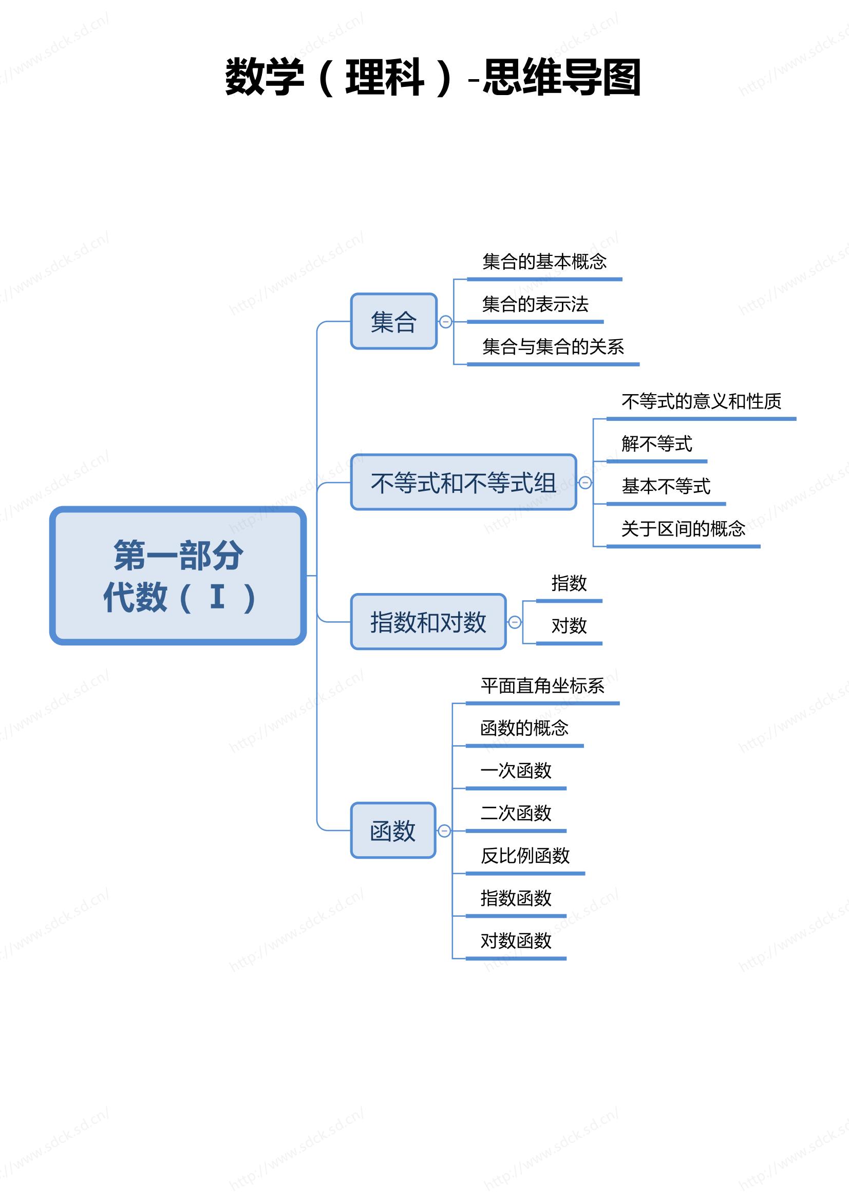 2024年山东成人高考高起专数学（理科）-思维导图(图1)