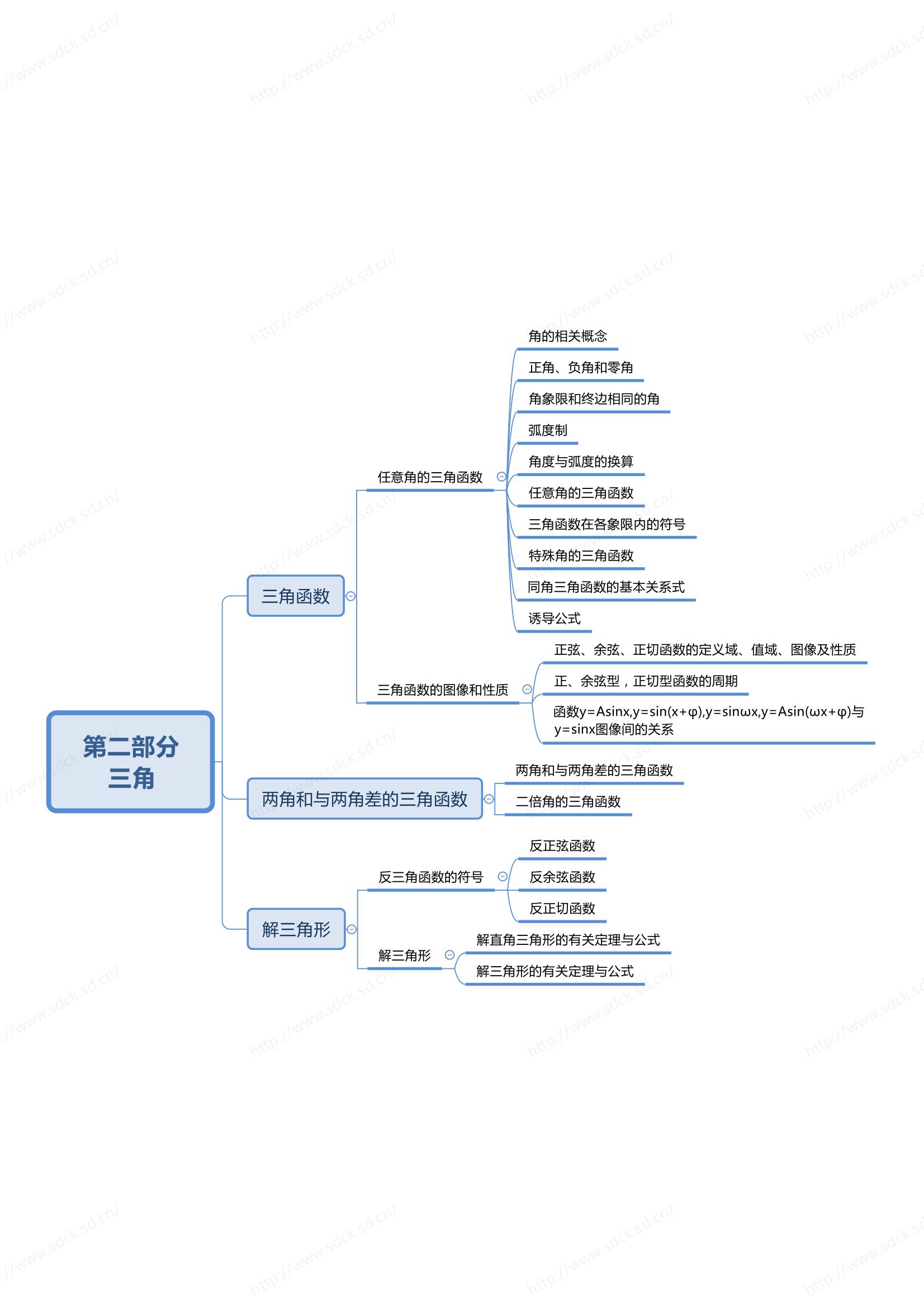 2024年山东成人高考高起专数学（理科）-思维导图(图2)