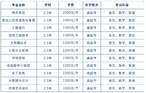 2024年考成人高考大专（高起专）学历选择哪个院校？(图2)