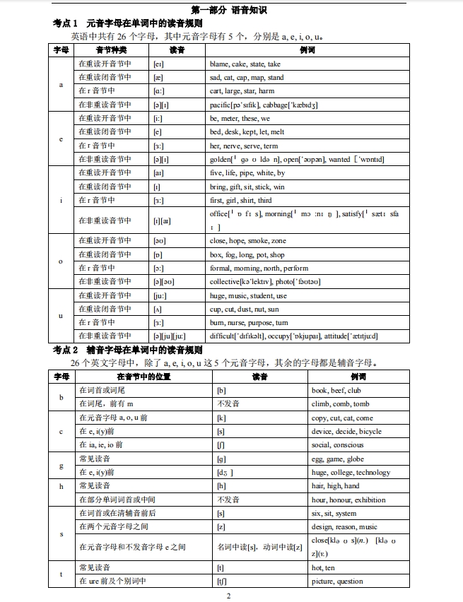 2024年成人高考专升本英语精华考点(图2)