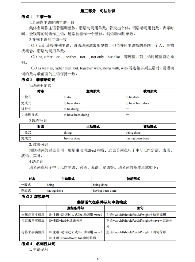 2024年成人高考专升本英语精华考点(图6)