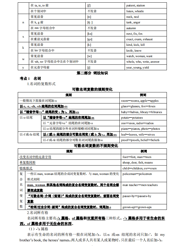 2024年成人高考专升本英语精华考点(图3)