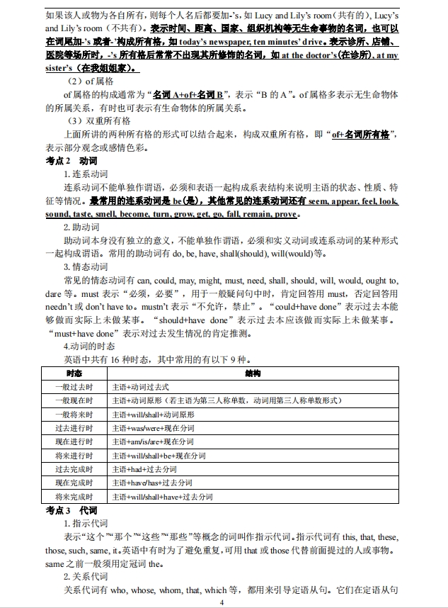 2024年成人高考专升本英语精华考点(图4)