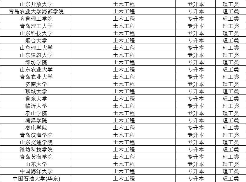 2024年土木工程成人本科招生院校及报名流程(图3)