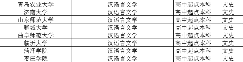 2024年汉语言文学成人本科招生院校及报名流程(图2)