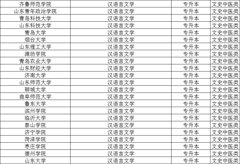 2024年汉语言文学成人本科招生院校及报名流程(图3)