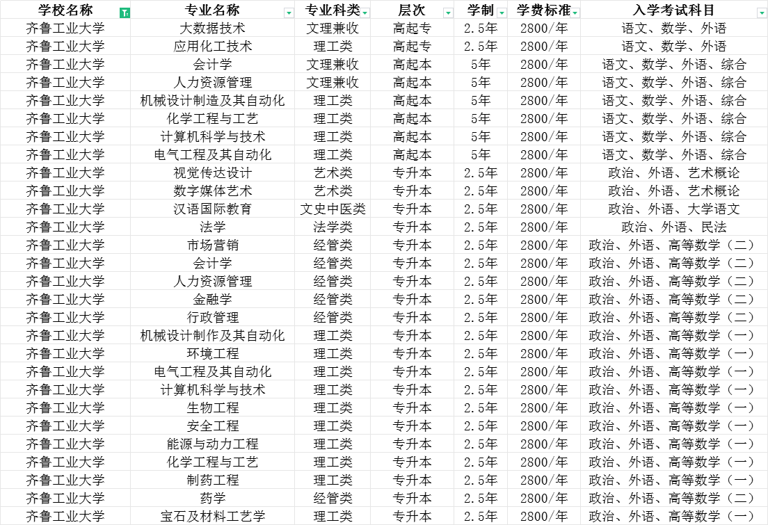 2024年齐鲁工业大学成考函授及学位申请详细介绍(图2)